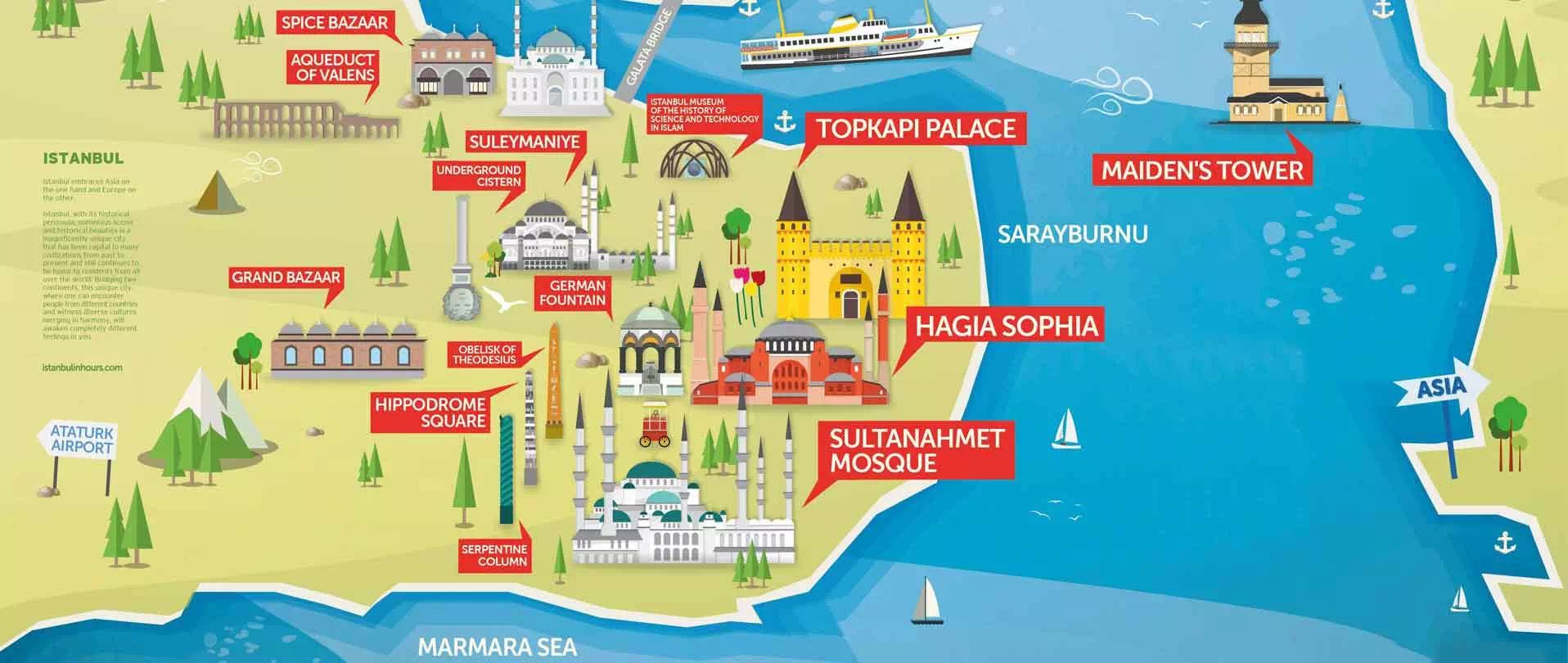 Top Landmarks in Sultanahmet Istanbul map, Top Landmarks in Sultanahmet, Top Historical Places in Sultanahmet