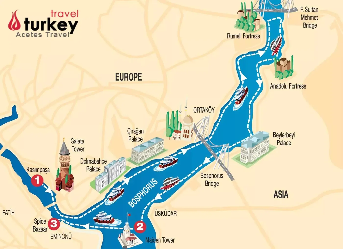 Illustrated map of the Bosphorus cruise route from Galata to Rumeli Fortress and back past the Maiden's Tower